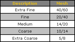 Blast Media, Corn Cob, 14 to 20 Grit